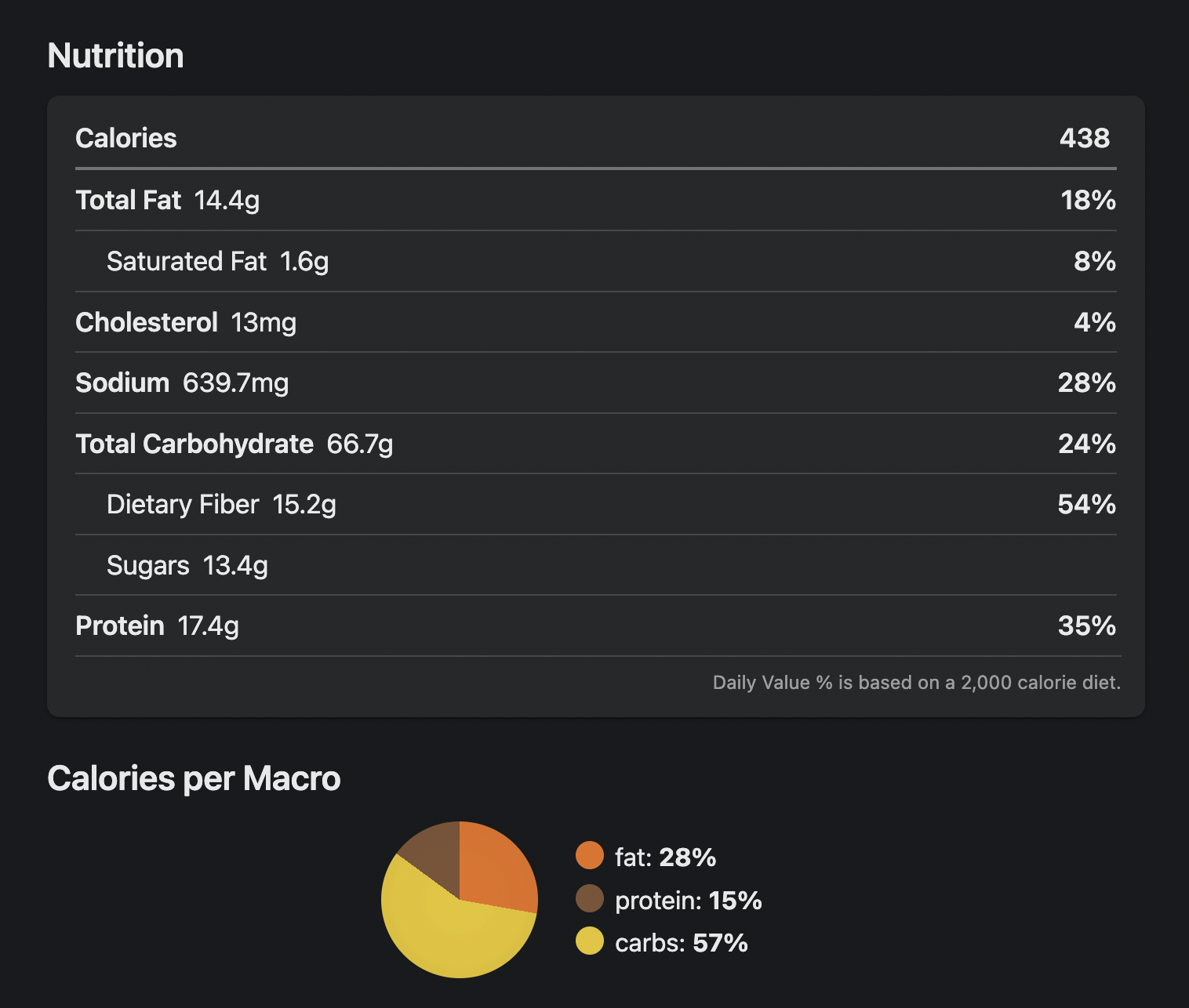 A Screenshot of the Meal Nutrition