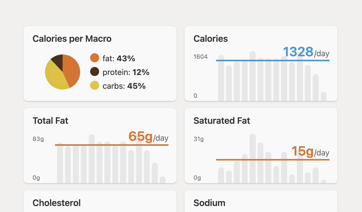 Nutritional Trends Redesign