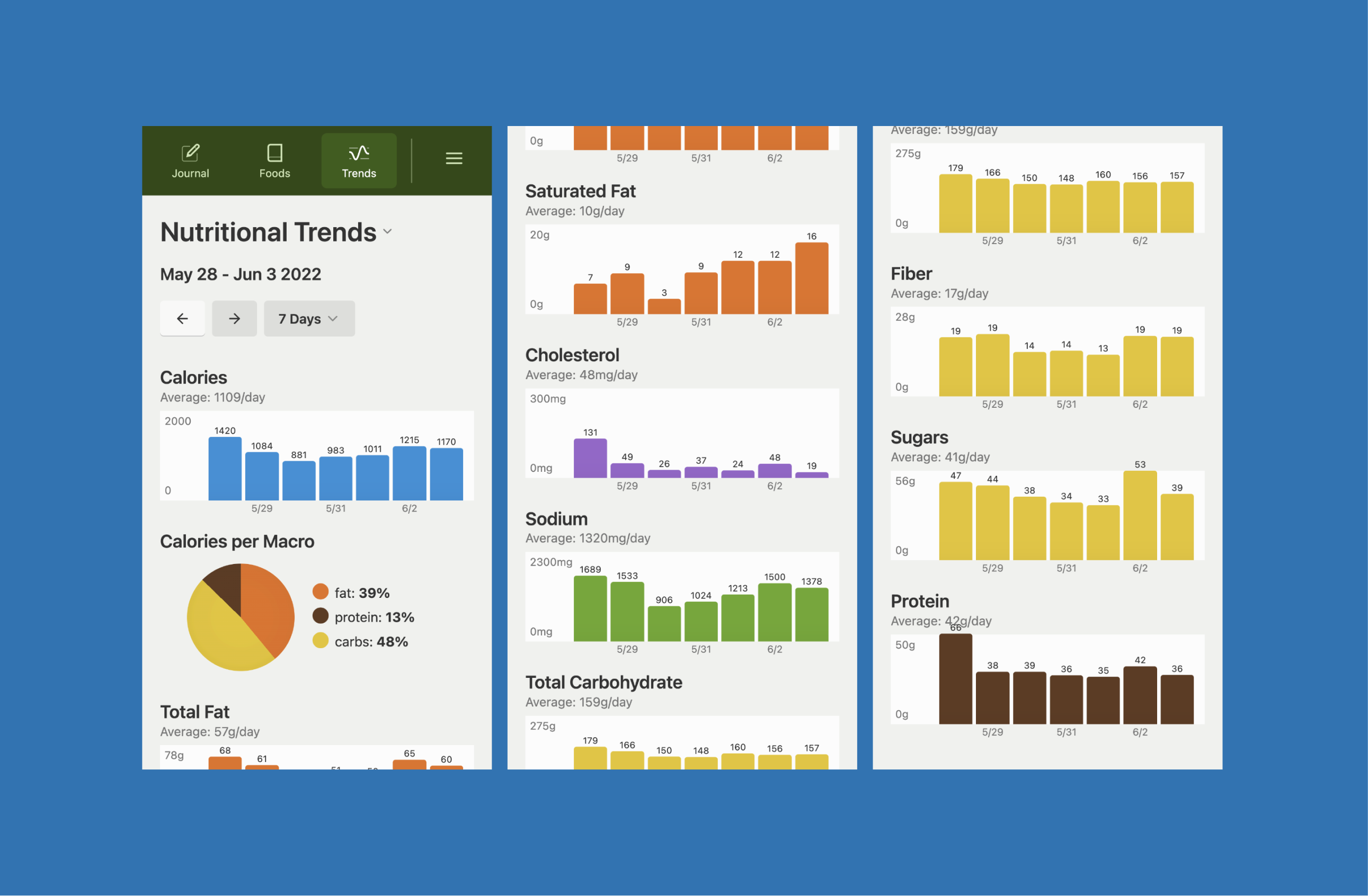 A Screenshot of Nutritional Trends in Saltie